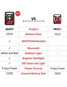 Radio Meteorológica Eton Quest con Manivela y Bluetooth 2
