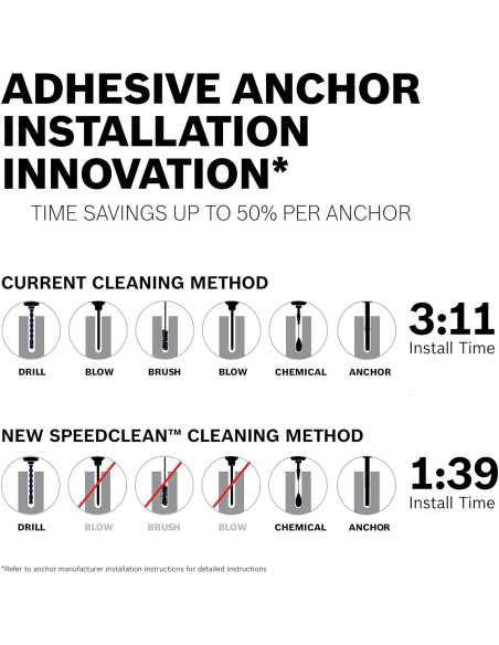 Broca Bosch DXS2124 SDS-Plus 1.91 cm x 45.72 cm Speed Clean