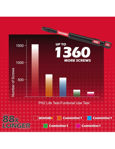 Conjunto de Puntas de Destornillador GEINXURN SQ2 30 Piezas