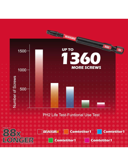 Conjunto de Puntas de Destornillador GEINXURN SQ2 30 Piezas