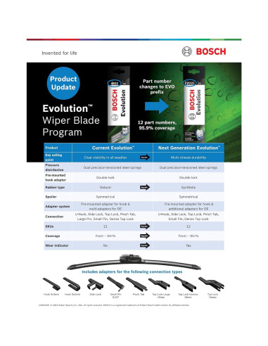 Limpiaparabrisas Bosch Evolution 55,88 cm - Sin Soporte
