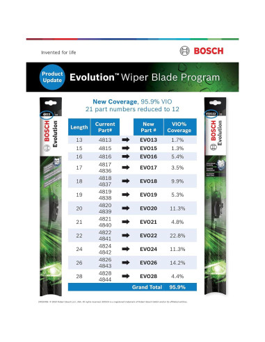 Limpiaparabrisas Bosch Evolution 55,88 cm - Sin Soporte