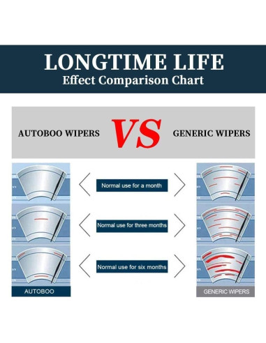 Cuchillas de Limpiaparabrisas OEM AUTOBOO para Chevy Silverado y GMC Sierra 2014-2018 - Juego de 2