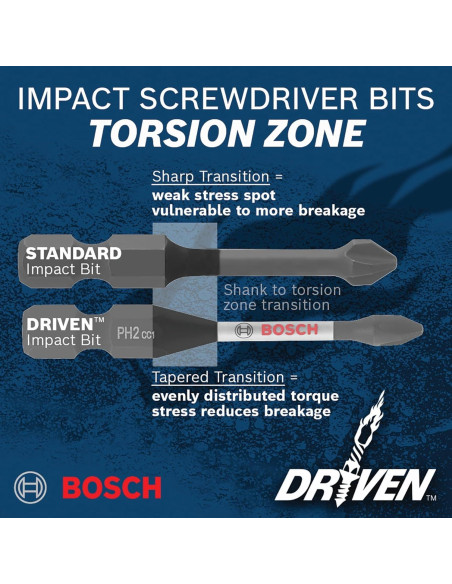 Adaptador de Enchufe Bosch ITDSAV203 1/4" Hex Impacto