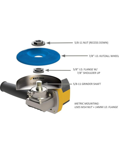 Disco de Moldeo Kutzall Original 114.3mm Grueso para Amoladora