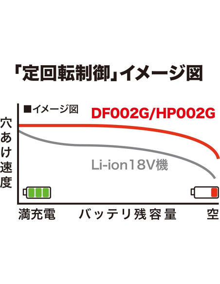 Taladro Combinado Makita HP002GZ 40V Sin Escobillas