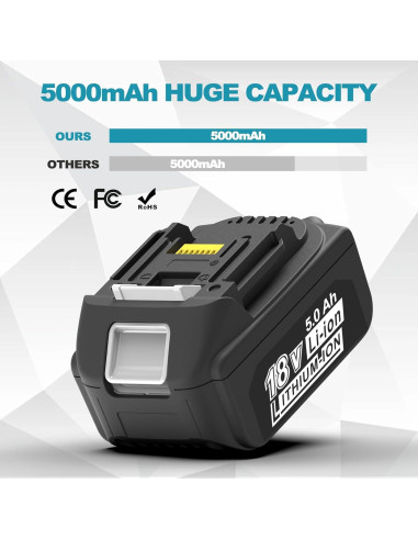 2 Baterías 5000mAh 18V y Cargador Makita BL1850B MT7218