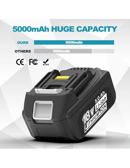 2 Baterías 5000mAh 18V y Cargador Makita BL1850B MT7218