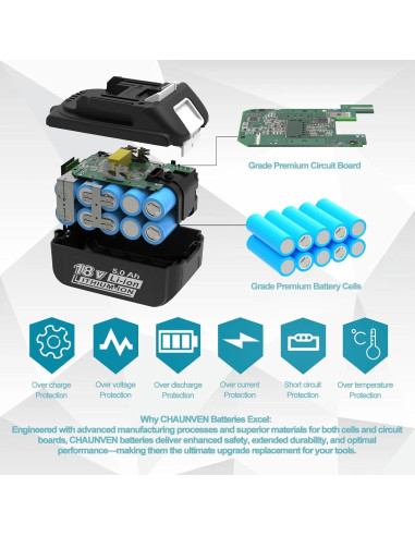2 Baterías 5000mAh 18V y Cargador Makita BL1850B MT7218