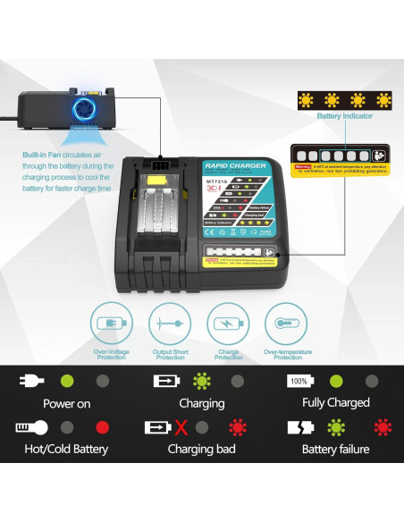 2 Baterías 5000mAh 18V y Cargador Makita BL1850B MT7218