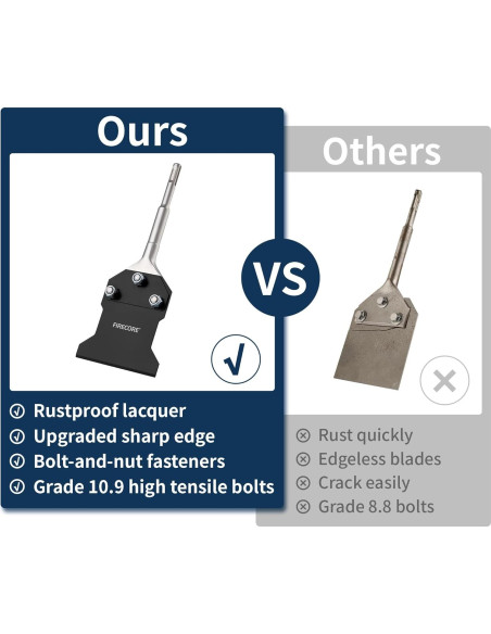 Rascador de Piso Firecore 4x10 cm con Tornillos de Repuesto