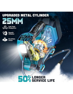 Compresor de Aire LIVOWALNY 160 PSI Batería Makita 18V 2