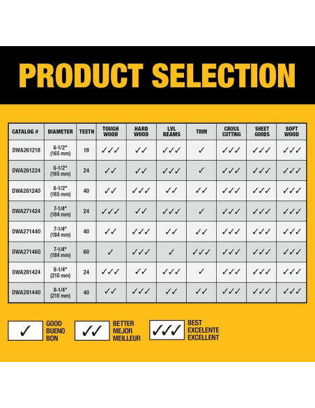 Hoja de sierra circular DEWALT 40T 24.64cm para madera