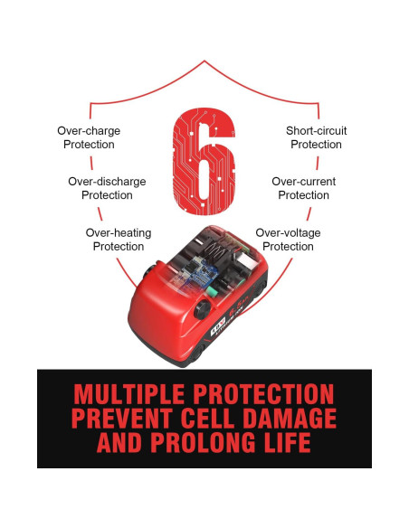 Batería 4Pack 6.5Ah para Milwaukee M18 - Alta Capacidad Batería 4Pack 6.5Ah para Milwaukee M18 - Alta Capacidad