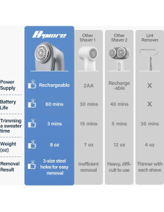 Afeitadora de tela Bymore SN2268, 6 cuchillas, 65 mm 2