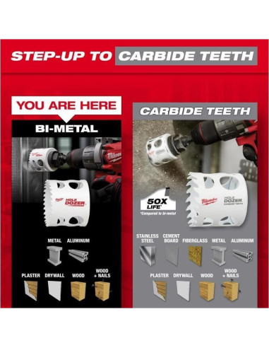 Kit de Sierra de Corona Milwaukee 49-22-4025 13 Piezas
