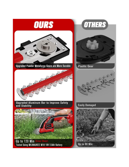 Cortadora de Setos HEINPRO Inalámbrica 18V 2 en 1