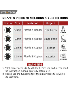 Pulverizador de pintura DTEZTECH 18V HVLP 200W 4 boquillas 2