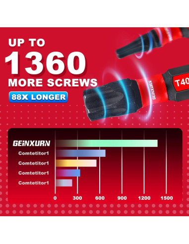 Juego de 51 Puntas Torx T40 GEINXURN Acero S2 2.54 cm