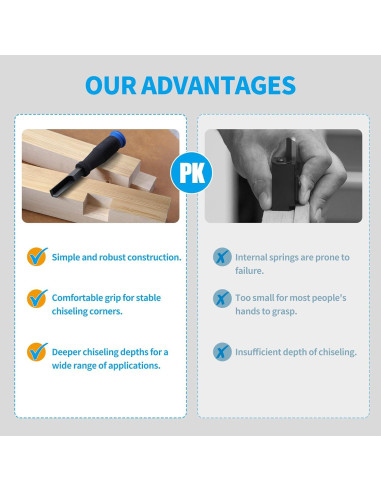 Cincel de Esquina RUITOOL 17.8 cm Corte Preciso 90