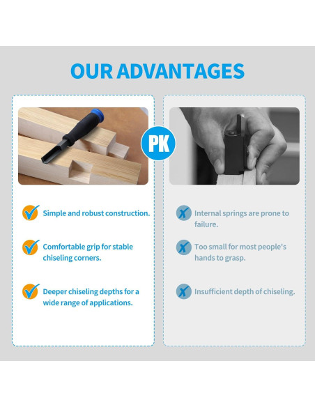 Cincel de Esquina RUITOOL 17.8 cm Corte Preciso 90