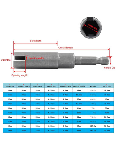 Hordion Juego de 2 Destornilladores de Tuerca 9mm 16mm