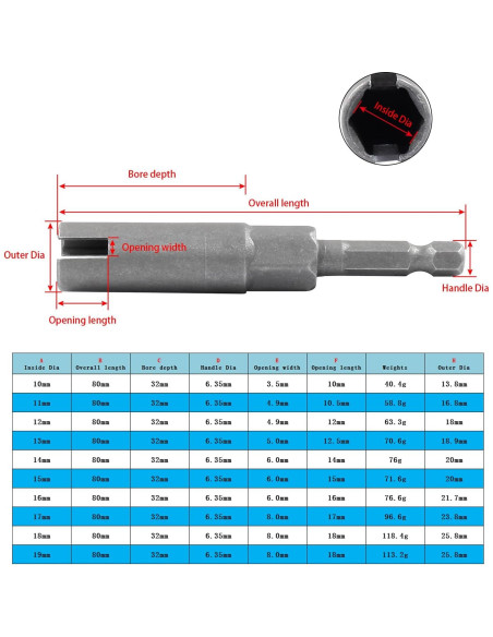 Hordion Juego de 2 Destornilladores de Tuerca 9mm 16mm