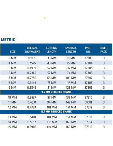 Broca Punta de Brad 6MM Century Drill & Tool para Madera