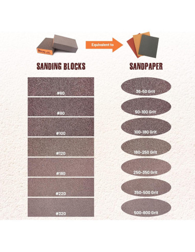 Esponja de Lijado Afruxy 4-Pack con Guantes 60/80/120/220 Grano