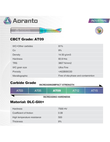 Fresa CNC Aoranto 3/16" Diámetro Paquete de 5