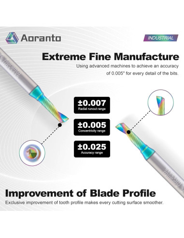 Fresa CNC Aoranto 3/16" Diámetro Paquete de 5