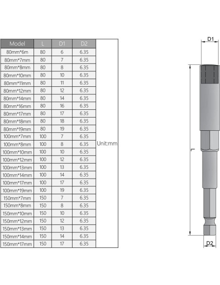 Conjunto de 5 Destornilladores Hexagonales Utoolmart 10mm
