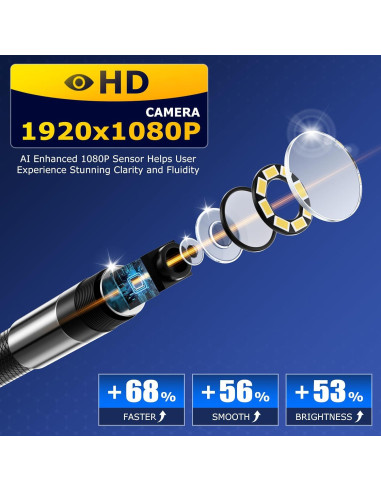 Borescopio Articulado UJOYOK 8mm con Luz LED y Pantalla 4.3"