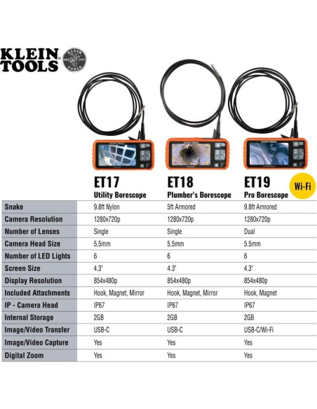 Borescopio Klein Tools ET17 5.5mm 3m con LCD 4.3"