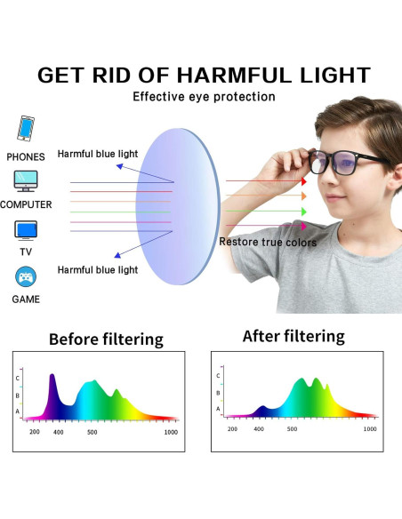 Gafas de luz azul DUCO K028 para niños 6 a 10 años