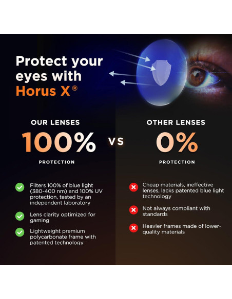 Gafas de Juego Horus X Ámbar - Protección Luz Azul UV400 Gafas de Juego Horus X Ámbar - Protección Luz Azul UV400