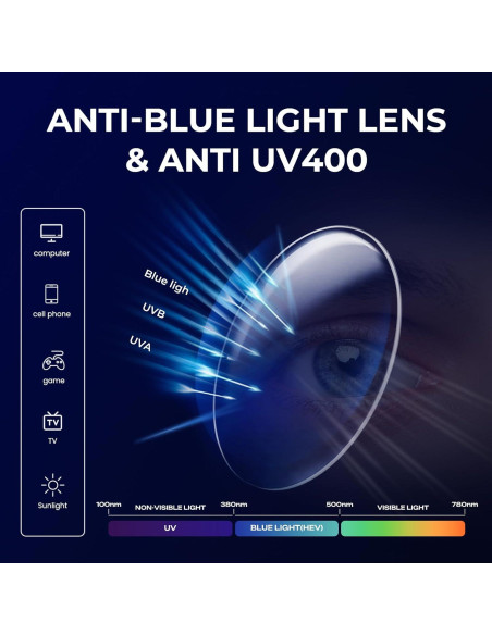 Gafas de lectura redondas FYTOO con bloqueo luz azul UV400