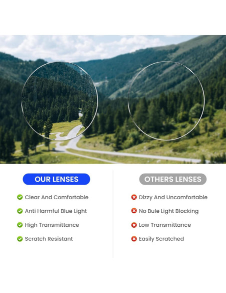 Gafas de lectura redondas FYTOO con bloqueo luz azul UV400