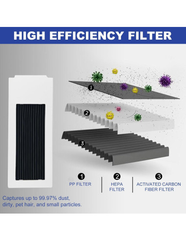 Accesorios Yeedi M12 Ultra Plus y PRO+ Kit de Reemplazo