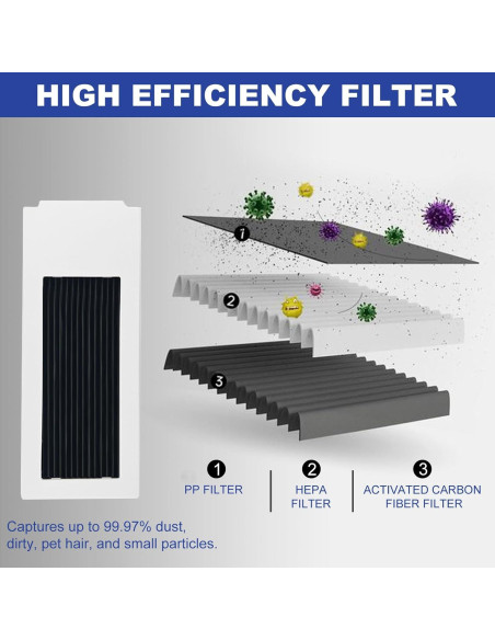 Accesorios Yeedi M12 Ultra Plus y PRO+ Kit de Reemplazo