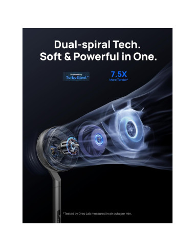 Ventilador de pedestal Dreo DR-HPF005S 10 aspas 10 velocidades