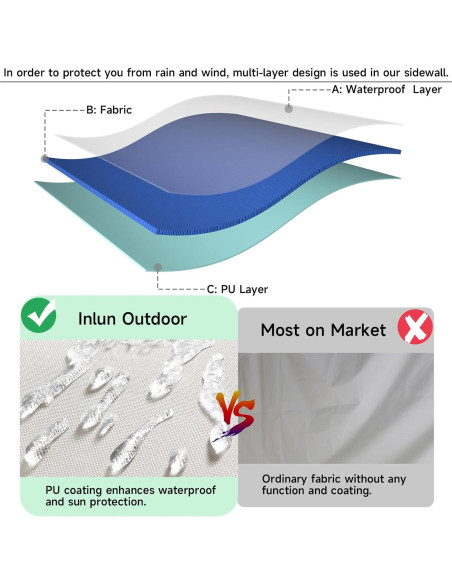 Pared Lateral Carpa Inlun 3 Piezas 2,08 kg Impermeable