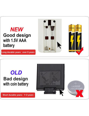 Control Remoto R.W.Flame para Chimenea Eléctrica A424011101G11