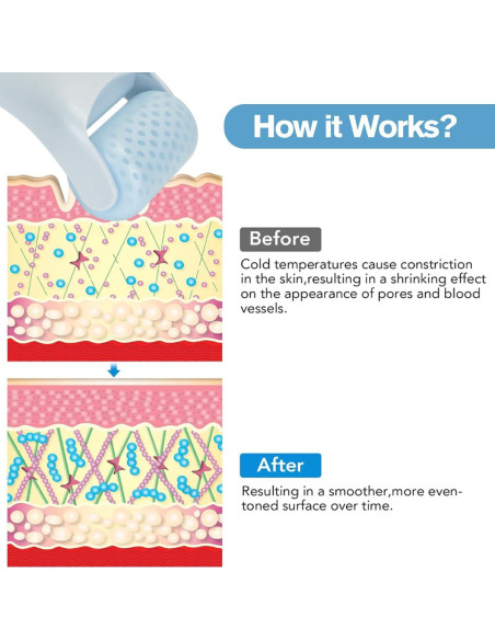 Rodillo de Hielo para Cara Fronnor - Masajeador Terapéutico 19cm