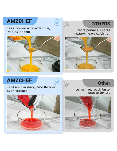 Licuadora AMZCHEF 1800W 68 oz con Velocidad Variable y 5 Funciones