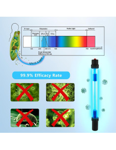 Luz UV-C 18W Coospider para Acuarios y Estanques hasta 3785L 2