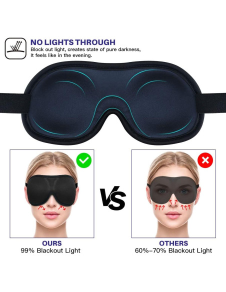 Máscara de Sueño 3D YOUIGE Negra, Antifaz Contorneado Sin Presión