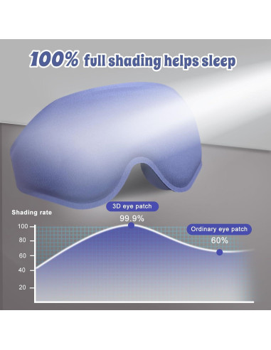 Máscara de Ojos para Dormir clbxzwc, Oscurecimiento Total, Suave