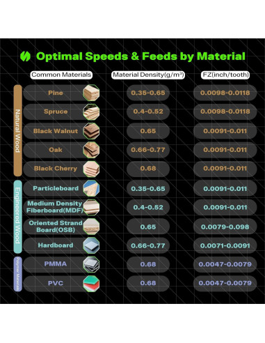 Fresa de Carburo de Tungsteno 6 mm SHARPRO para Taladro
