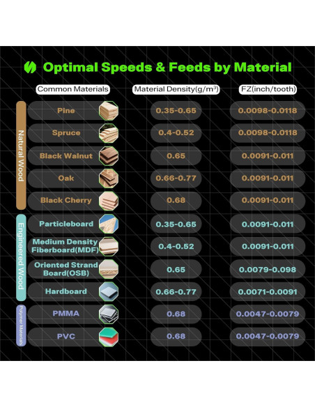 Fresa de Carburo de Tungsteno 6 mm SHARPRO para Taladro